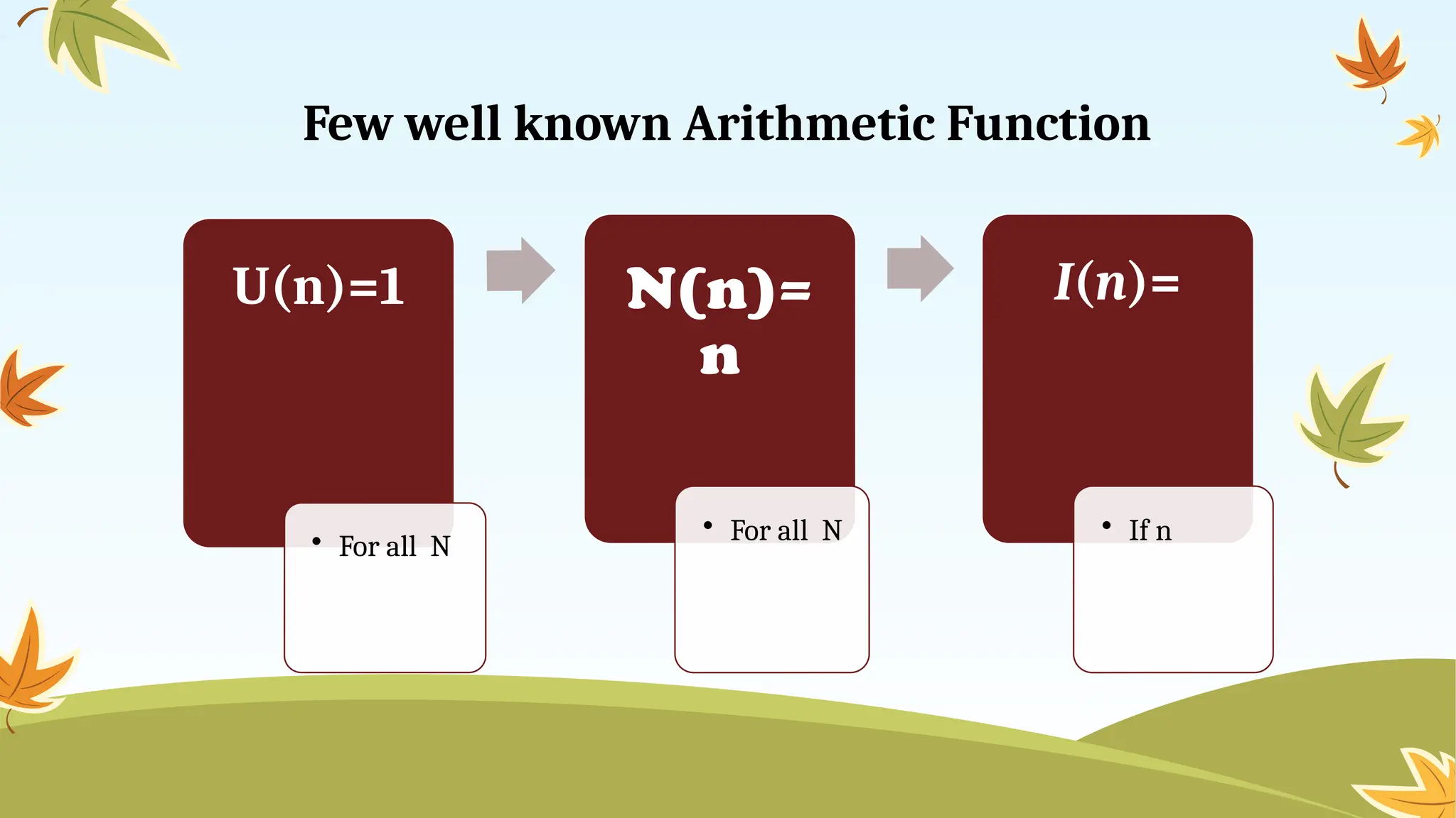 Few well known Arithmetic Function
U(n)=1
• For all N
N(n)=
n
• For all N
I(n)=
• If n
 