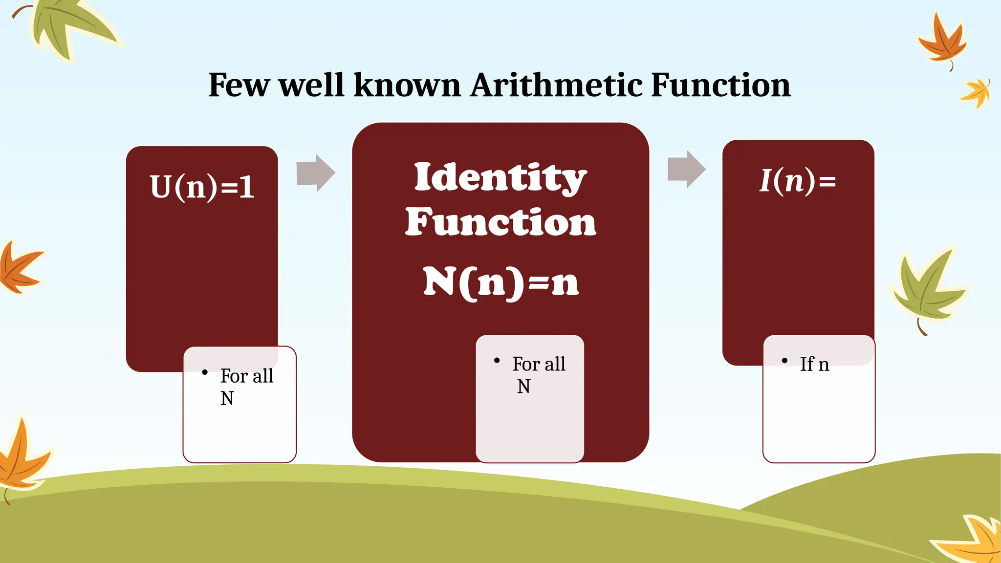 Few well known Arithmetic Function
U(n)=1
• For all
N
Identity
Function
N(n)=n
• For all
N
I(n)=
• If n
 