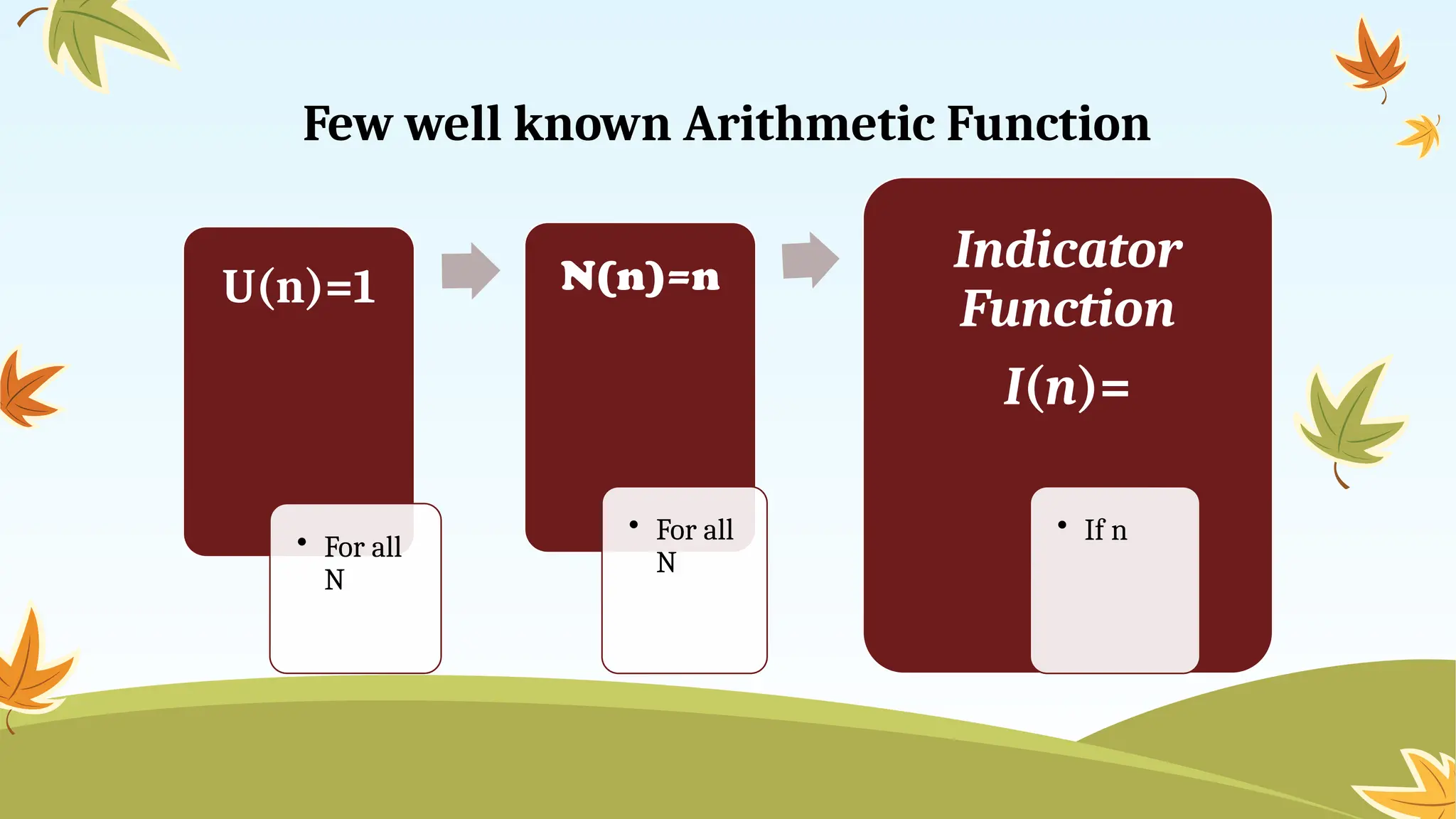 Few well known Arithmetic Function
U(n)=1
• For all
N
N(n)=n
• For all
N
Indicator
Function
I(n)=
• If n
 