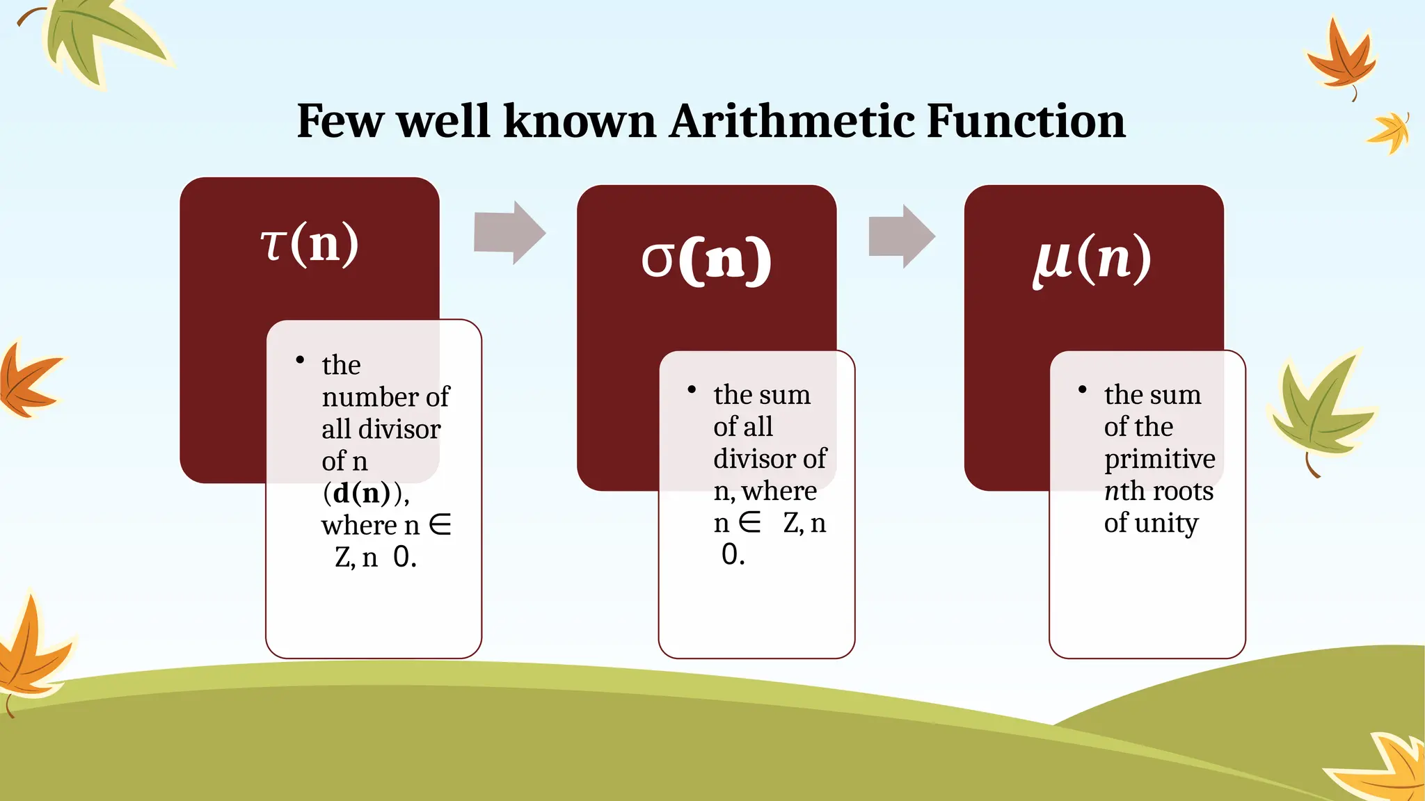 Few well known Arithmetic Function
𝜏(n)
• the
number of
all divisor
of n
(d(n)),
where n ∈
Z, n 0.
(
σ n)
• the sum
of all
divisor of
n, where
n ∈ Z, n
0.
μ(n)
• the sum
of the
primitive
nth roots
of unity
 