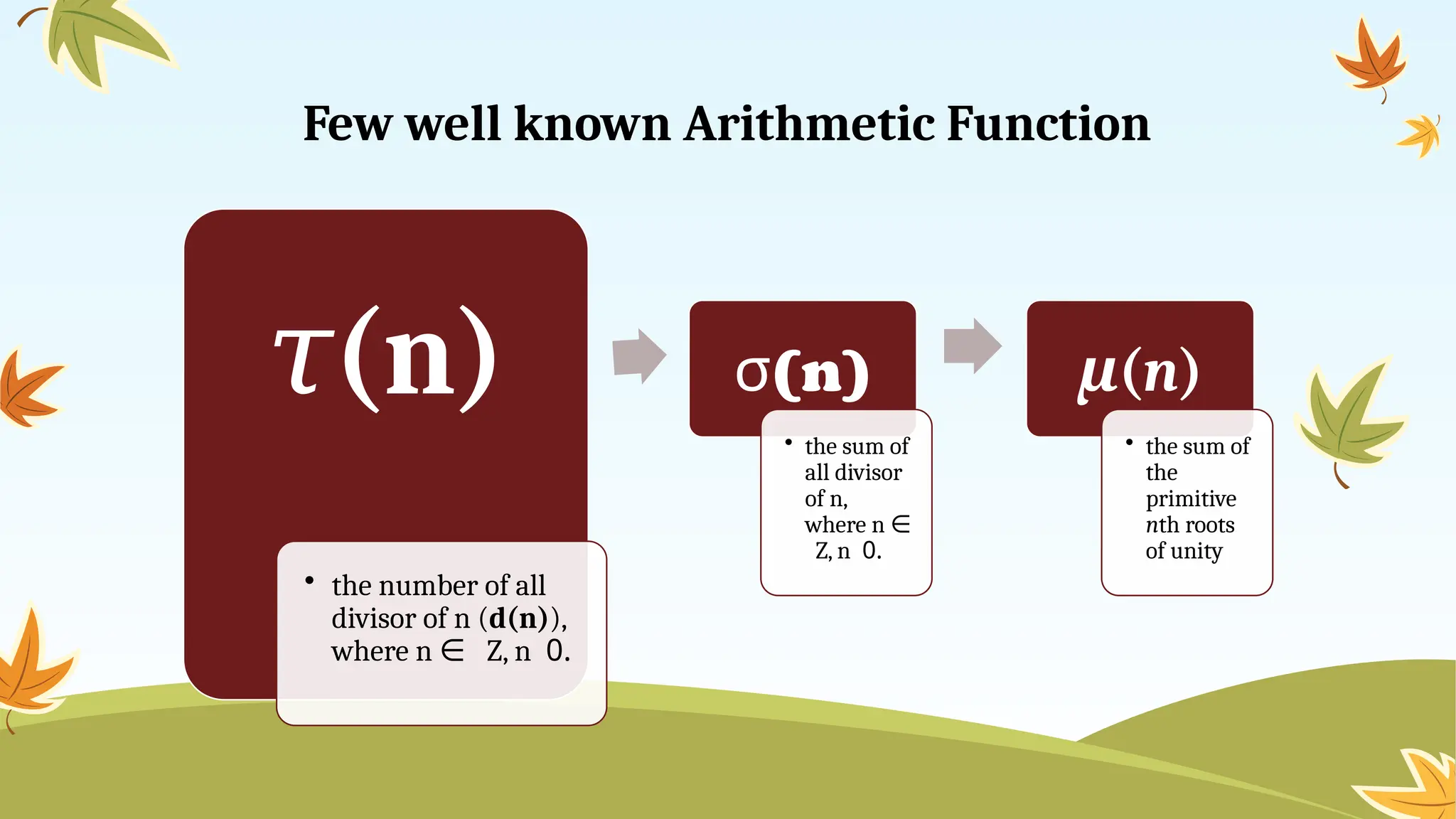 Few well known Arithmetic Function
𝜏(n)
• the number of all
divisor of n (d(n)),
where n ∈ Z, n 0.
(
σ n)
• the sum of
all divisor
of n,
where n ∈
Z, n 0.
μ(n)
• the sum of
the
primitive
nth roots
of unity
 