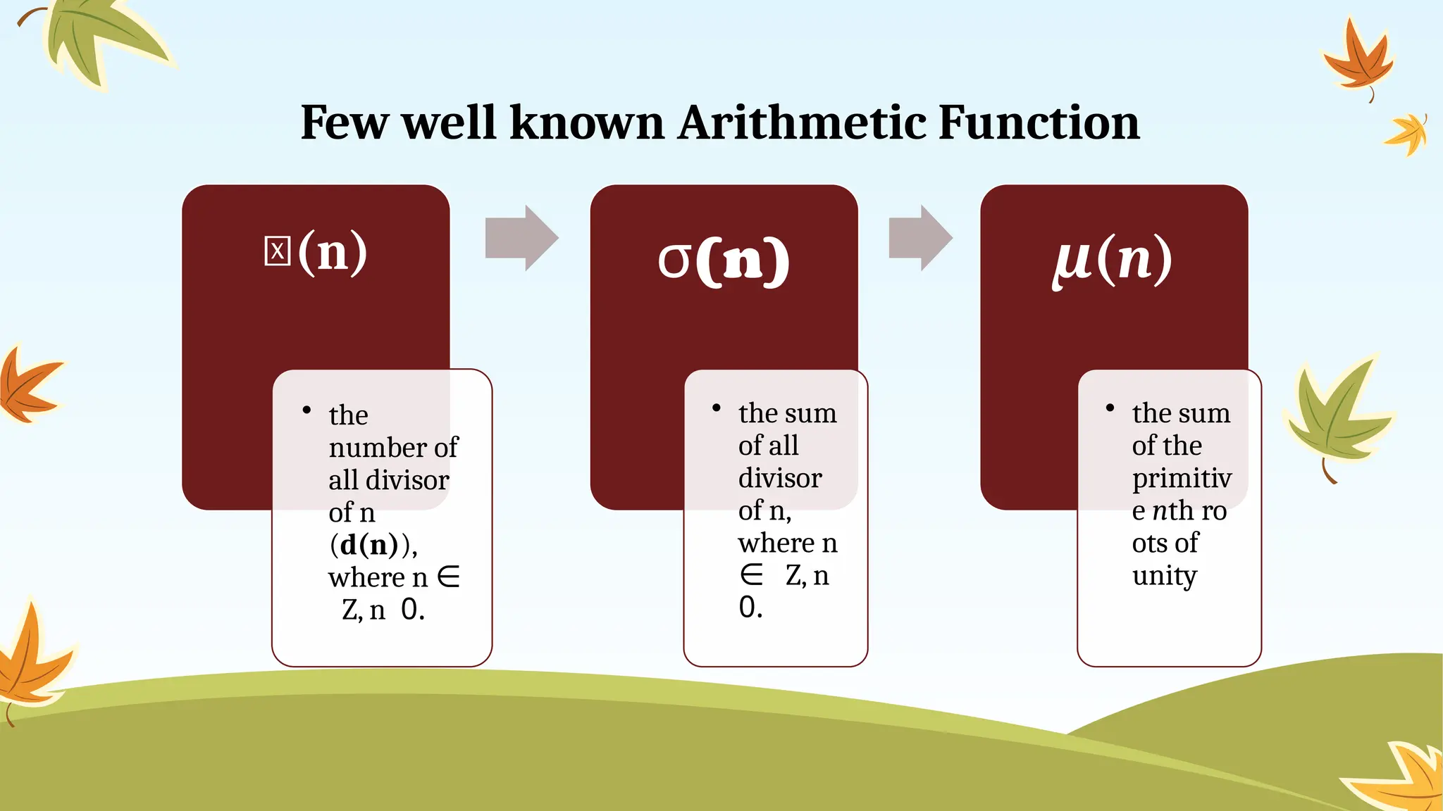 Few well known Arithmetic Function
𝜏(n)
• the
number of
all divisor
of n
(d(n)),
where n ∈
Z, n 0.
(
σ n)
• the sum
of all
divisor
of n,
where n
∈ Z, n
0.
μ(n)
• the sum
of the
primitiv
e nth ro
ots of
unity
 