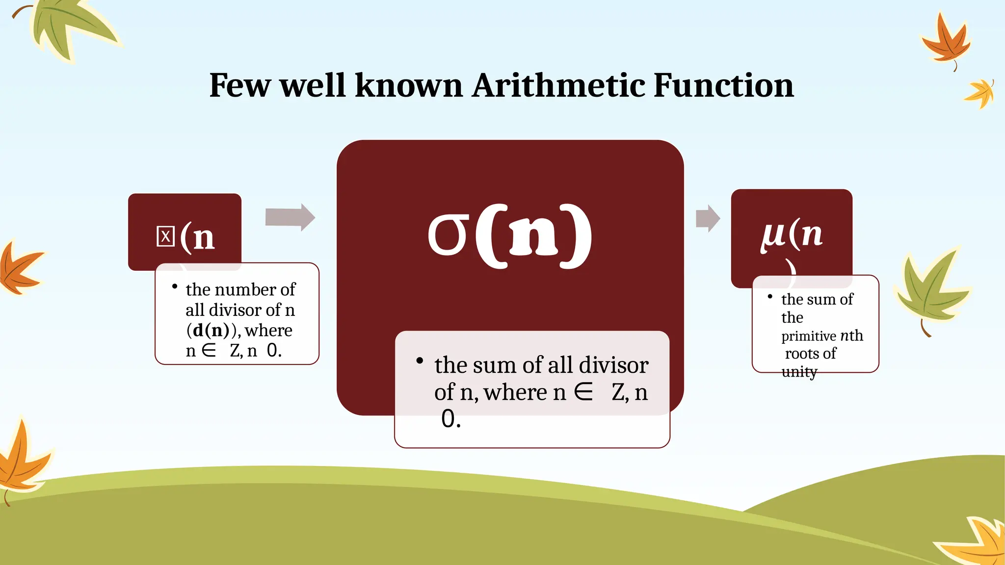 Few well known Arithmetic Function
𝜏(n
)
• the number of
all divisor of n
(d(n)), where
n ∈ Z, n 0.
(
σ n)
• the sum of all divisor
of n, where n ∈ Z, n
0.
μ(n
)
• the sum of
the
primitive nth
roots of
unity
 