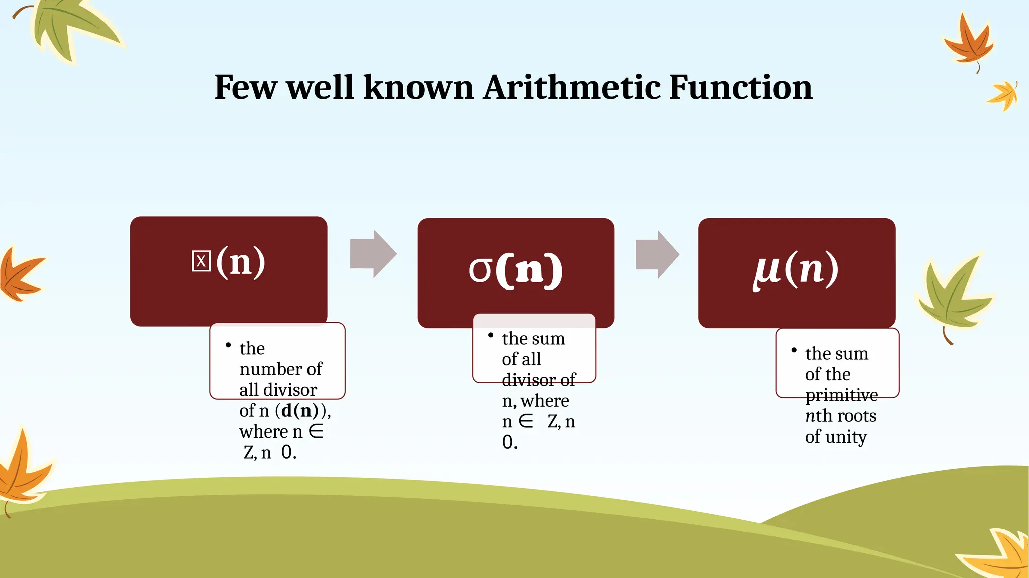 Few well known Arithmetic Function
𝜏(n)
• the
number of
all divisor
of n (d(n)),
where n ∈
Z, n 0.
(
σ n)
• the sum
of all
divisor of
n, where
n ∈ Z, n
0.
μ(n)
• the sum
of the
primitive
nth roots
of unity
 