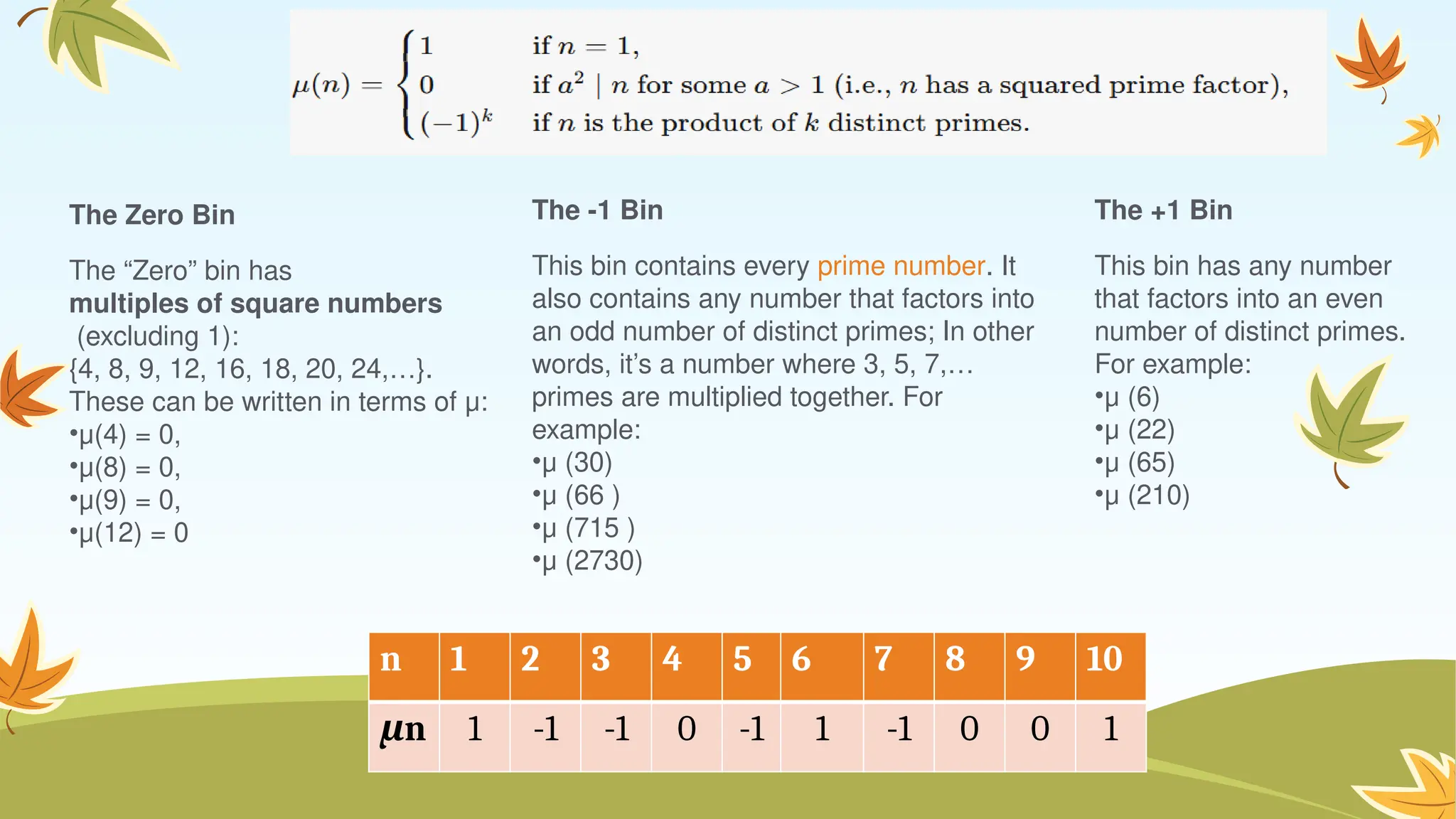 n 1 2 3 4 5 6 7 8 9 10
μn 1 -1 -1 0 -1 1 -1 0 0 1
The Zero Bin
The “Zero” bin has
multiples of square numbers
(excluding 1):
{4, 8, 9, 12, 16, 18, 20, 24,…}.
These can be written in terms of μ:
•μ(4) = 0,
•μ(8) = 0,
•μ(9) = 0,
•μ(12) = 0
The -1 Bin
This bin contains every prime number. It
also contains any number that factors into
an odd number of distinct primes; In other
words, it’s a number where 3, 5, 7,…
primes are multiplied together. For
example:
•μ (30)
•μ (66 )
•μ (715 )
•μ (2730)
The +1 Bin
This bin has any number
that factors into an even
number of distinct primes.
For example:
•μ (6)
•μ (22)
•μ (65)
•μ (210)
 