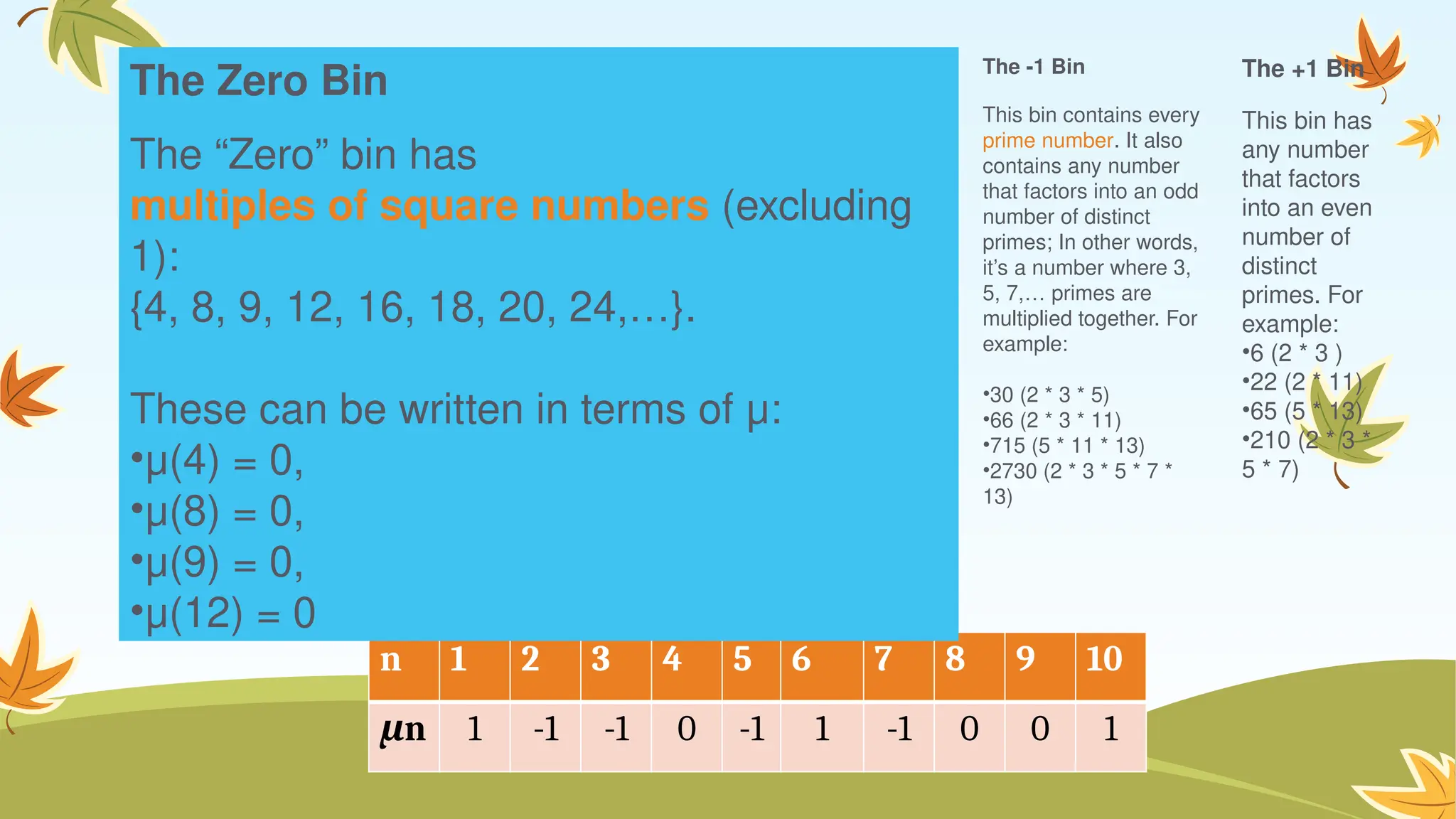 n 1 2 3 4 5 6 7 8 9 10
μn 1 -1 -1 0 -1 1 -1 0 0 1
The Zero Bin
The “Zero” bin has
multiples of square numbers (excluding
1):
{4, 8, 9, 12, 16, 18, 20, 24,…}.
These can be written in terms of μ:
•μ(4) = 0,
•μ(8) = 0,
•μ(9) = 0,
•μ(12) = 0
The +1 Bin
This bin has
any number
that factors
into an even
number of
distinct
primes. For
example:
•6 (2 * 3 )
•22 (2 * 11)
•65 (5 * 13)
•210 (2 * 3 *
5 * 7)
The -1 Bin
This bin contains every
prime number. It also
contains any number
that factors into an odd
number of distinct
primes; In other words,
it’s a number where 3,
5, 7,… primes are
multiplied together. For
example:
•30 (2 * 3 * 5)
•66 (2 * 3 * 11)
•715 (5 * 11 * 13)
•2730 (2 * 3 * 5 * 7 *
13)
 