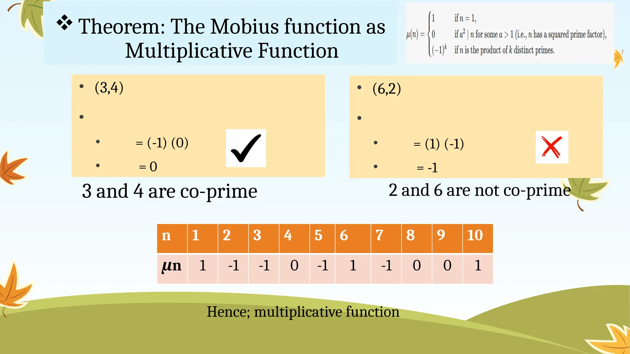 Theorem: The Mobius function as
Multiplicative Function
• (3,4)
•
• = (-1) (0)
• = 0
Hence; multiplicative function
n 1 2 3 4 5 6 7 8 9 10
μn 1 -1 -1 0 -1 1 -1 0 0 1
• (6,2)
•
• = (1) (-1)
• = -1
3 and 4 are co-prime 2 and 6 are not co-prime
 