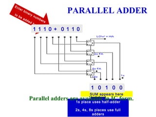 Arithmetic Extender Arithmetic circuits | PPT