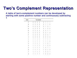 Arithmetic circuits | PPT