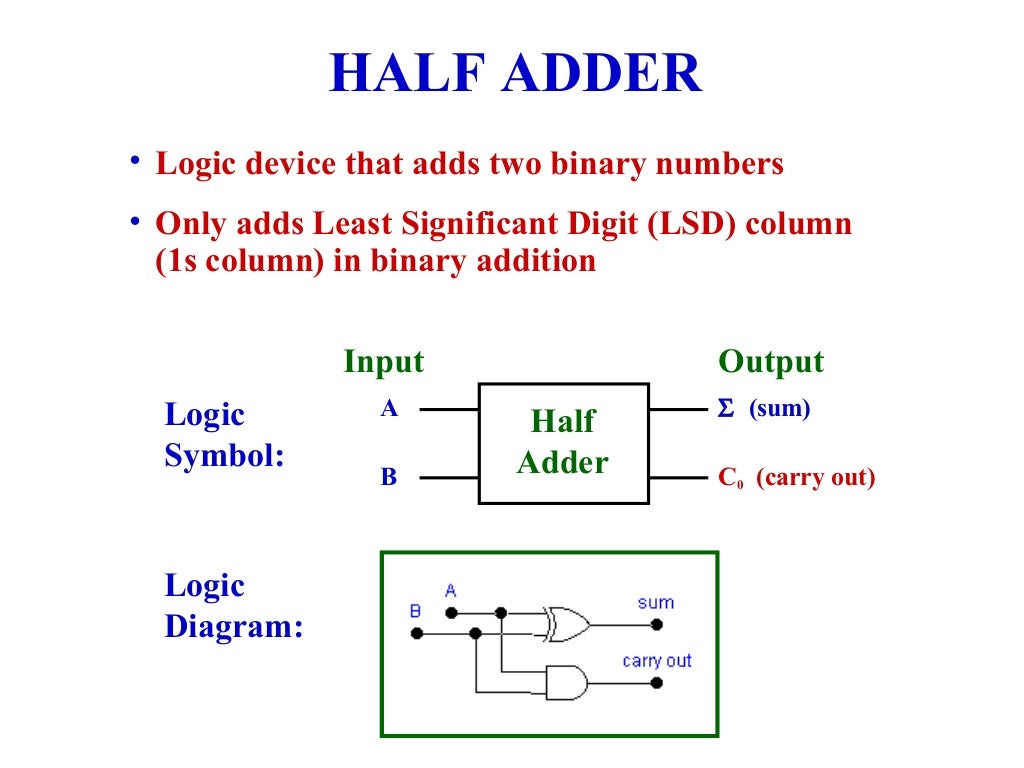 Arithmetic circuits