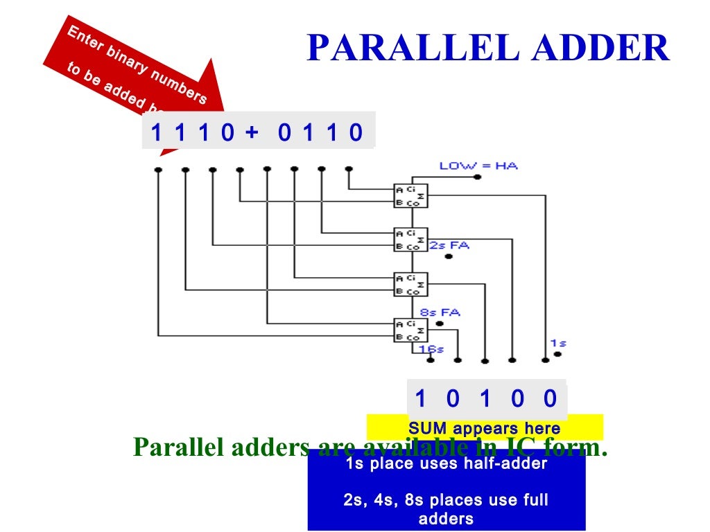 Arithmetic circuits