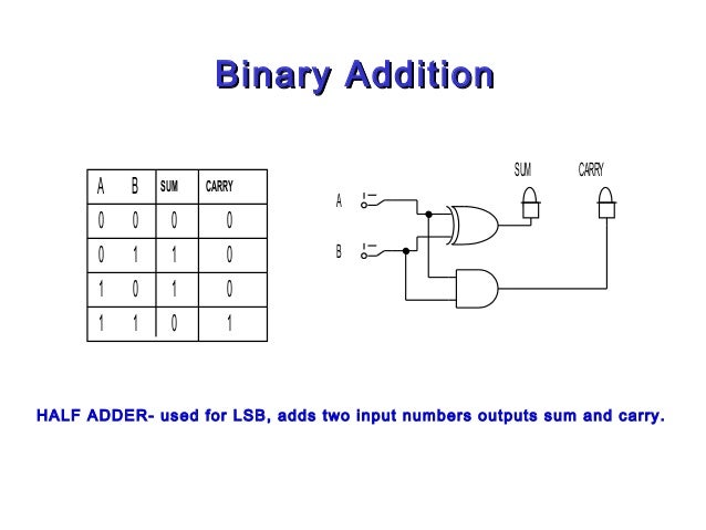 4 bit arithmetic circuit