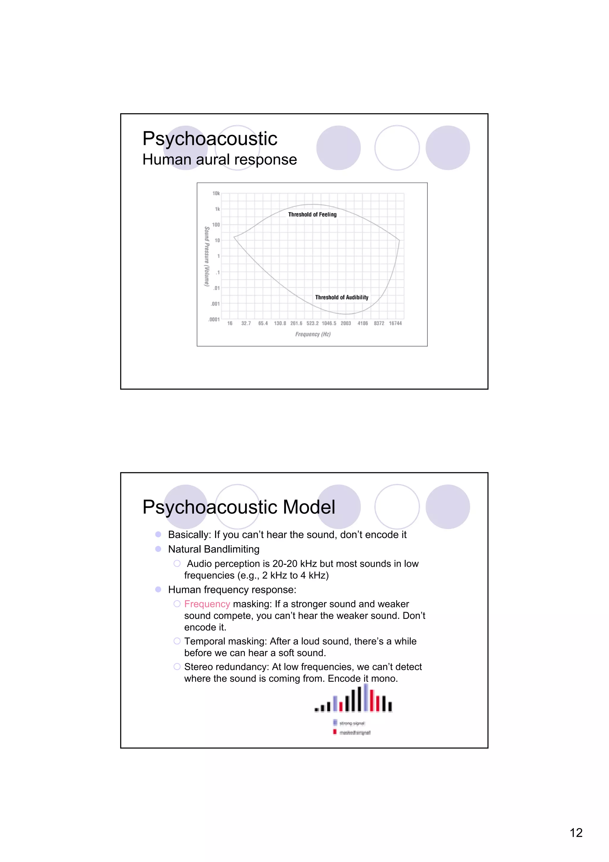 Psychoacoustic Human aural response Psychoacoustic Model Basically: If you can’t hear the sound, don’t encode it Natural Bandlimiting Audio perception is 20-20 kHz but most sounds in low frequencies (e.g., 2 kHz to 4 kHz) Human frequency response: Frequency masking: If a stronger sound and weaker sound compete, you can’t hear the weaker sound. Don’t encode it. Temporal masking: After a loud sound, there’s a while before we can hear a soft sound. Stereo redundancy: At low frequencies, we can’t detect where the sound is coming from. Encode it mono. 12 