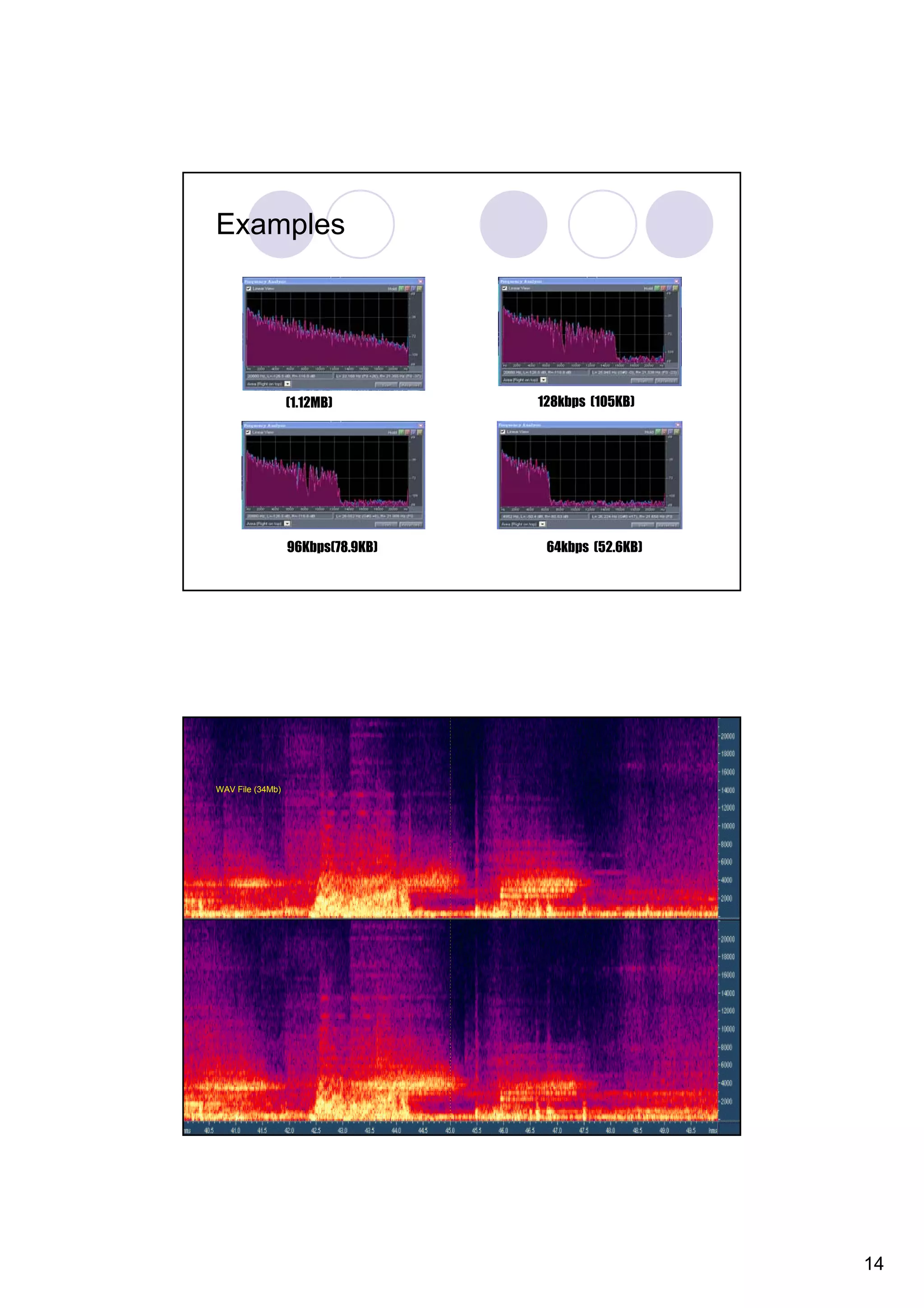 Examples (1.12MB) 128kbps (105KB) 96Kbps(78.9KB) 64kbps (52.6KB) WAV File (34Mb) 14 