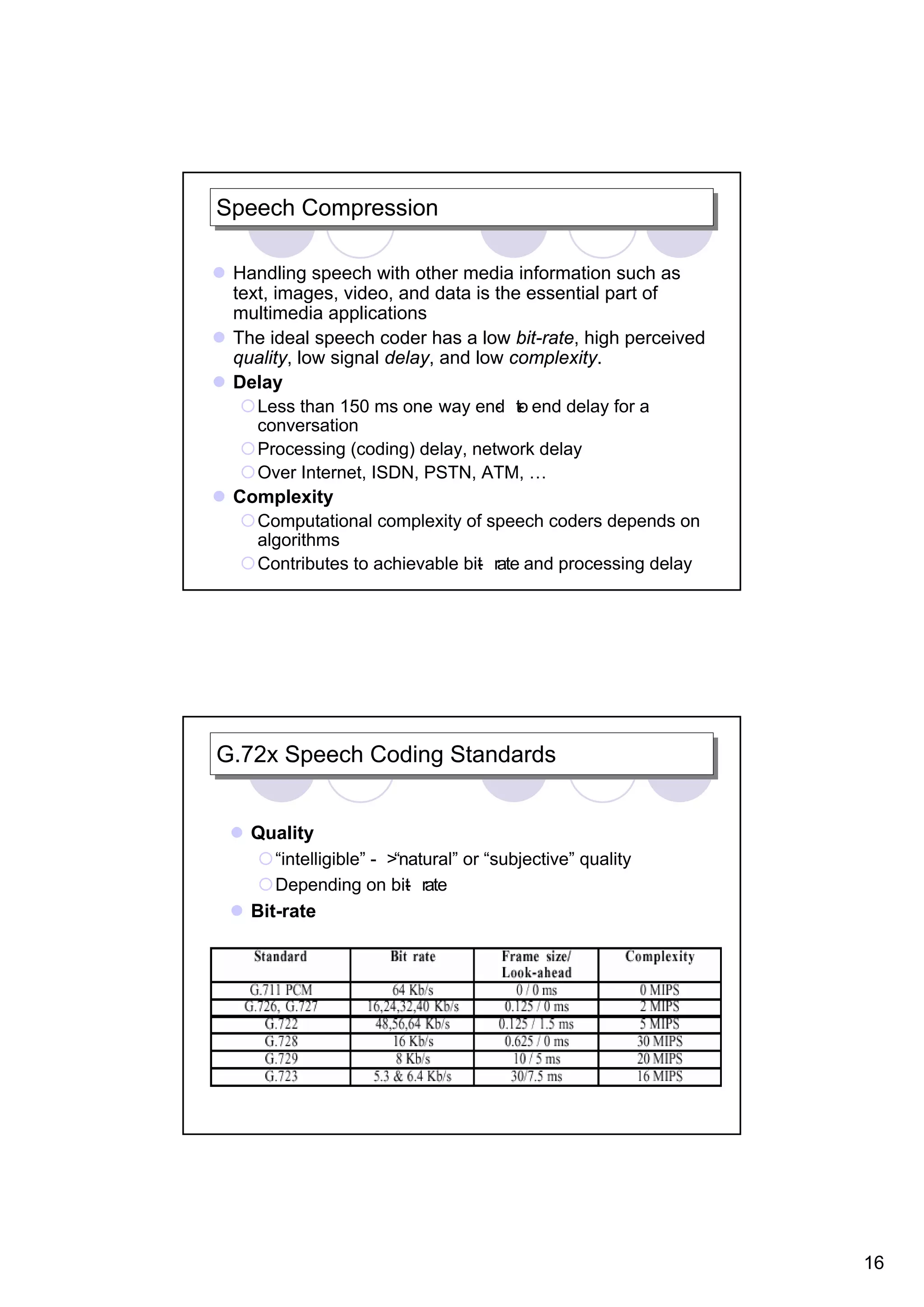 Speech Compression Speech Compression Handling speech with other media information such as text, images, video, and data is the essential part of multimedia applications The ideal speech coder has a low bit-rate, high perceived quality, low signal delay, and low complexity. Delay Less than 150 ms one way end to end delay for a - - - conversation Processing (coding) delay, network delay Over Internet, ISDN, PSTN, ATM, … Complexity Computational complexity of speech coders depends on algorithms Contributes to achievable bit rate and processing delay - G.72x Speech Coding Standards G.72x Speech Coding Standards Quality “intelligible” - >“natural” or “subjective” quality Depending on bit rate - Bit-rate 16 