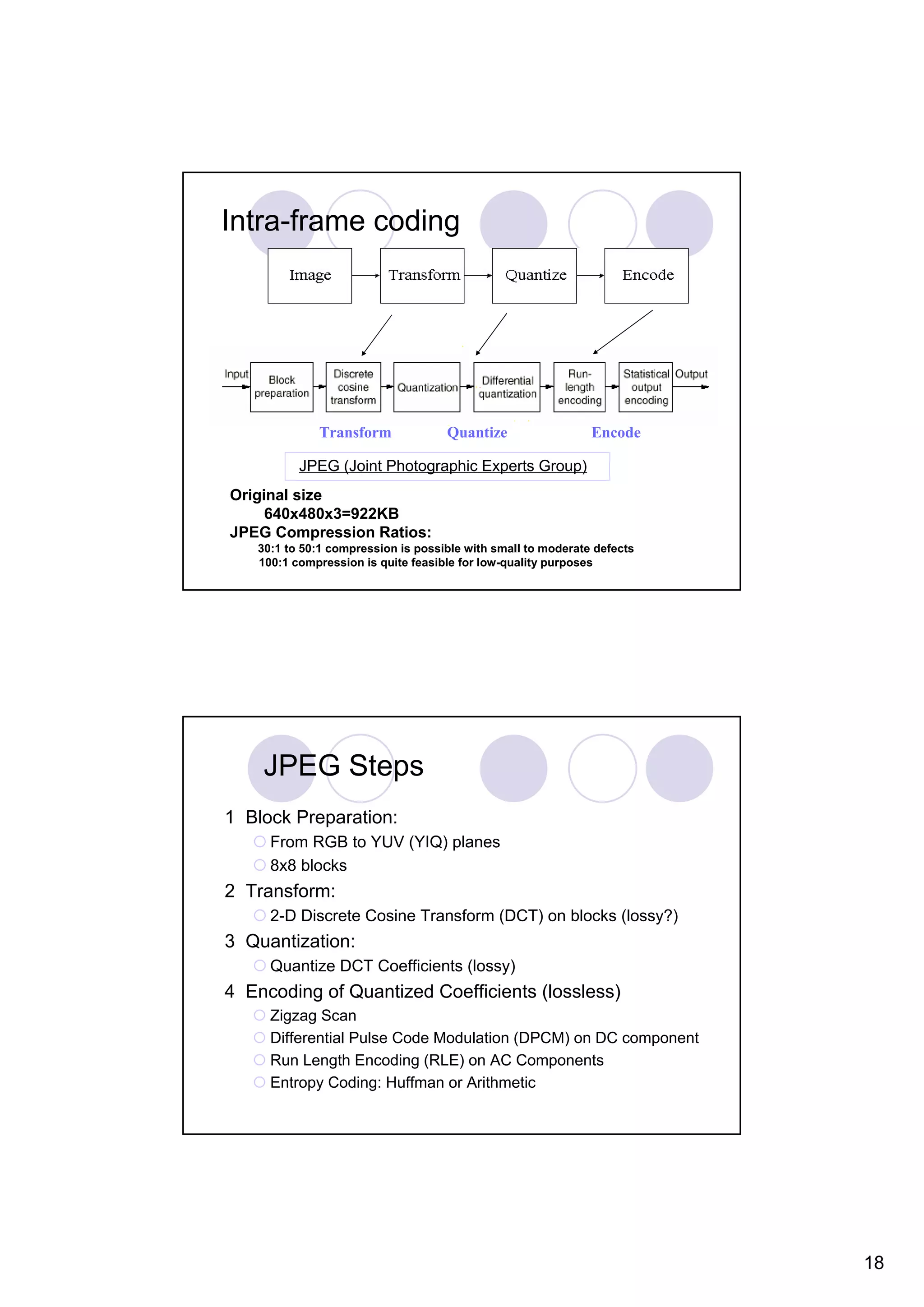 Intra-frame coding Transform Quantize Encode JPEG (Joint Photographic Experts Group) Original size 640x480x3=922KB JPEG Compression Ratios: 30:1 to 50:1 compression is possible with small to moderate defects 100:1 compression is quite feasible for low-quality purposes JPEG Steps 1 Block Preparation: From RGB to YUV (YIQ) planes 8x8 blocks 2 Transform: 2-D Discrete Cosine Transform (DCT) on blocks (lossy?) 3 Quantization: Quantize DCT Coefficients (lossy) 4 Encoding of Quantized Coefficients (lossless) Zigzag Scan Differential Pulse Code Modulation (DPCM) on DC component Run Length Encoding (RLE) on AC Components Entropy Coding: Huffman or Arithmetic 18 