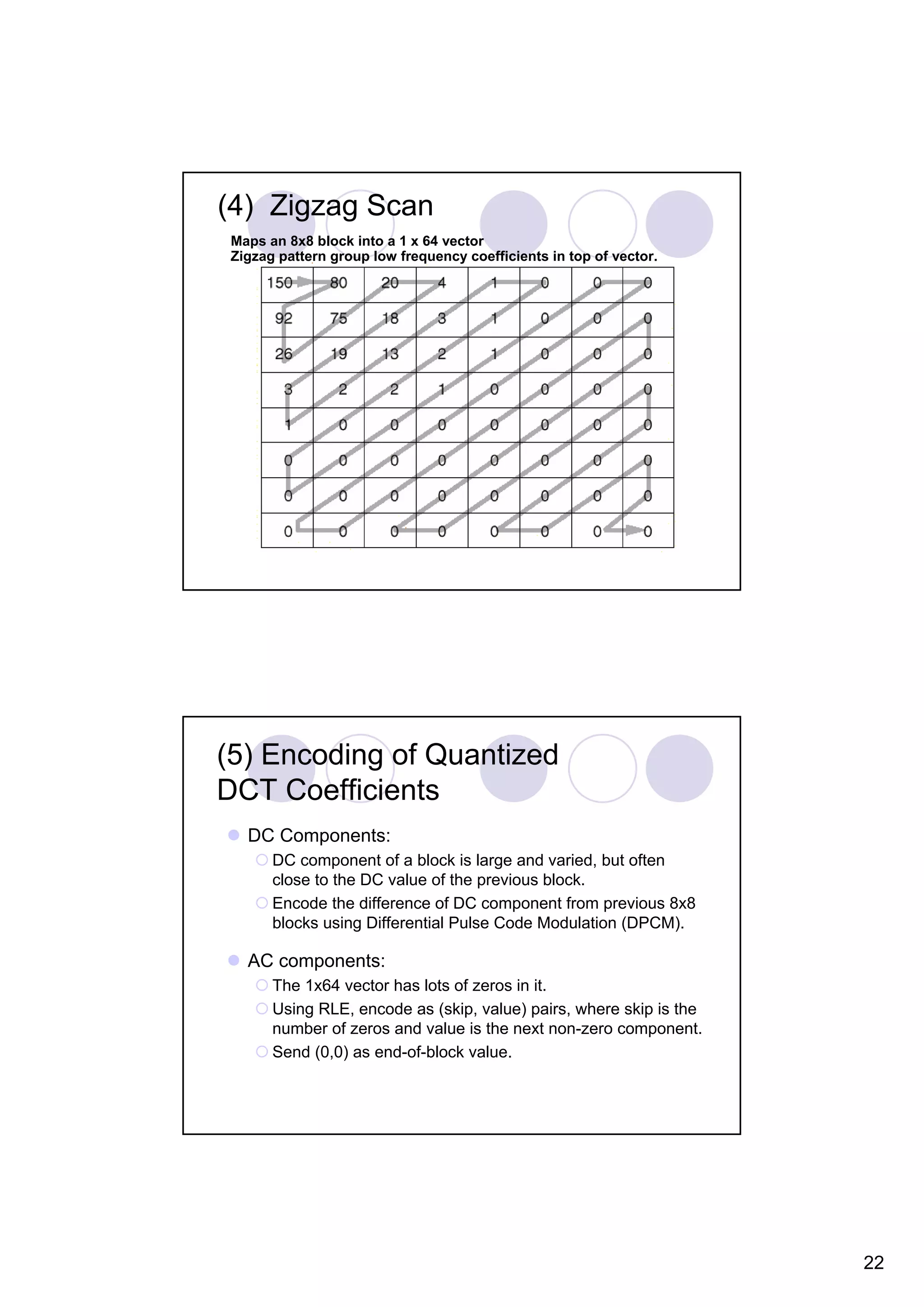 (4) Zigzag Scan Maps an 8x8 block into a 1 x 64 vector Zigzag pattern group low frequency coefficients in top of vector. (5) Encoding of Quantized DCT Coefficients DC Components: DC component of a block is large and varied, but often close to the DC value of the previous block. Encode the difference of DC component from previous 8x8 blocks using Differential Pulse Code Modulation (DPCM). AC components: The 1x64 vector has lots of zeros in it. Using RLE, encode as (skip, value) pairs, where skip is the number of zeros and value is the next non-zero component. Send (0,0) as end-of-block value. 22 