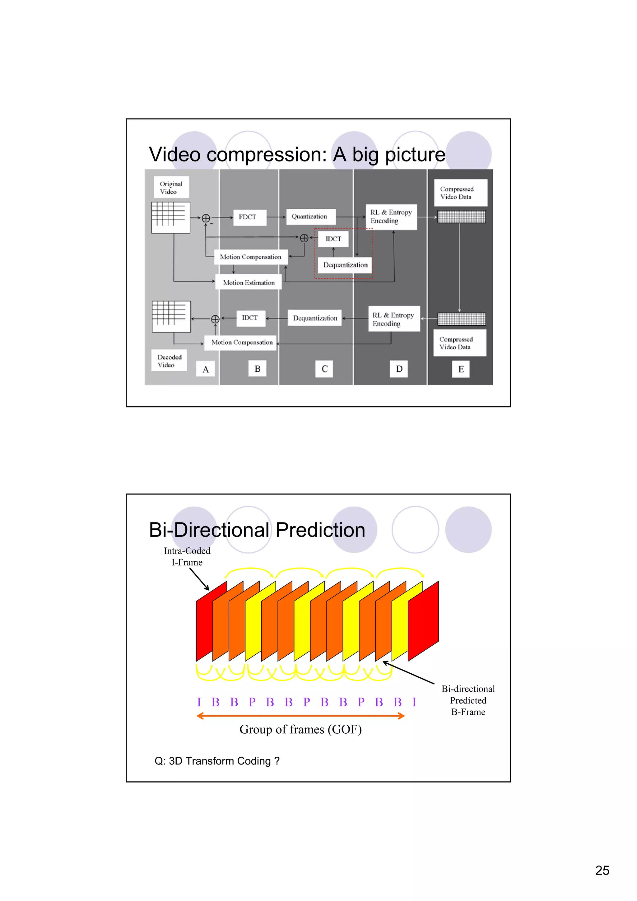Video compression: A big picture Bi-Directional Prediction Intra-Coded I-Frame Bi-directional I B B P B B P B B P B B I Predicted B-Frame Group of frames (GOF) Q: 3D Transform Coding ? 25 