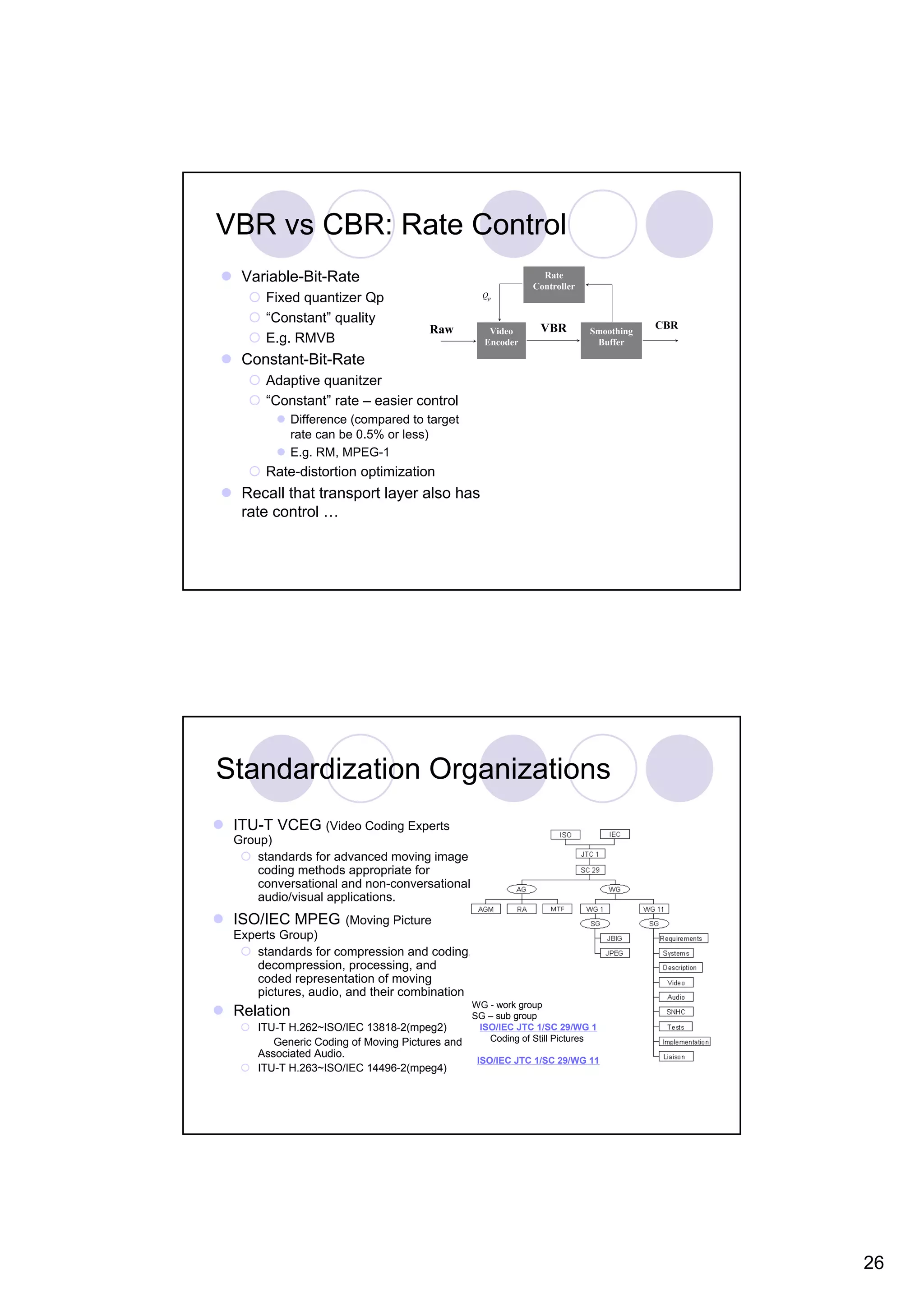 VBR vs CBR: Rate Control Variable-Bit-Rate Rate Controller Fixed quantizer Qp Qp “Constant” quality CBR Raw Video VBR Smoothing E.g. RMVB Encoder Buffer Constant-Bit-Rate Adaptive quanitzer “Constant” rate – easier control Difference (compared to target rate can be 0.5% or less) E.g. RM, MPEG-1 Rate-distortion optimization Recall that transport layer also has rate control … Standardization Organizations ITU-T VCEG (Video Coding Experts Group) standards for advanced moving image coding methods appropriate for conversational and non-conversational audio/visual applications. ISO/IEC MPEG (Moving Picture Experts Group) standards for compression and coding, decompression, processing, and coded representation of moving pictures, audio, and their combination WG - work group Relation SG – sub group ITU-T H.262~ISO/IEC 13818-2(mpeg2) ISO/IEC JTC 1/SC 29/WG 1 Generic Coding of Moving Pictures and Coding of Still Pictures Associated Audio. ISO/IEC JTC 1/SC 29/WG 11 ITU-T H.263~ISO/IEC 14496-2(mpeg4) 26 