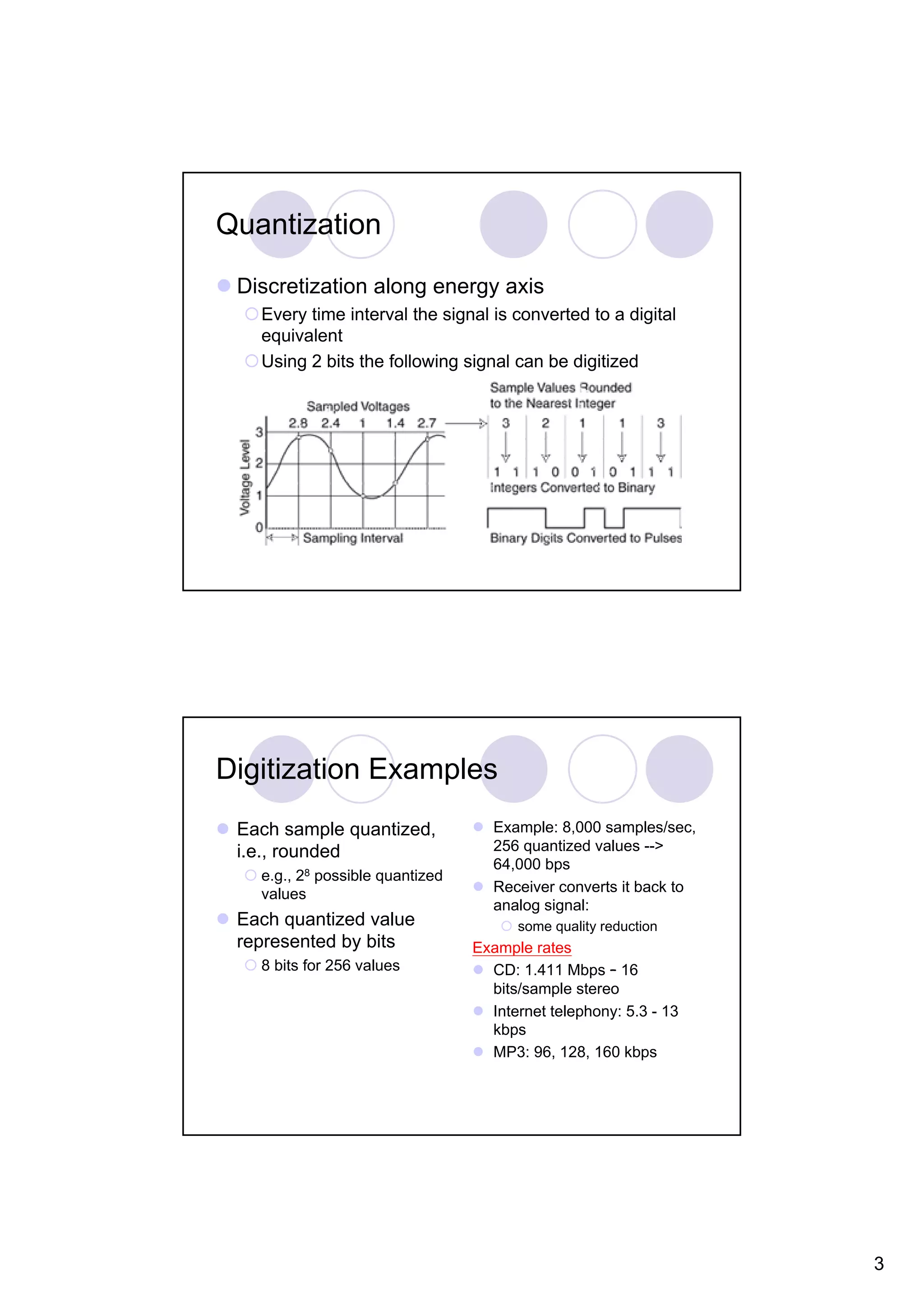Quantization Discretization along energy axis Every time interval the signal is converted to a digital equivalent Using 2 bits the following signal can be digitized Digitization Examples Each sample quantized, Example: 8,000 samples/sec, i.e., rounded 256 quantized values --> 64,000 bps e.g., 28 possible quantized values Receiver converts it back to analog signal: Each quantized value some quality reduction represented by bits Example rates 8 bits for 256 values CD: 1.411 Mbps – 16 bits/sample stereo Internet telephony: 5.3 - 13 kbps MP3: 96, 128, 160 kbps 3 