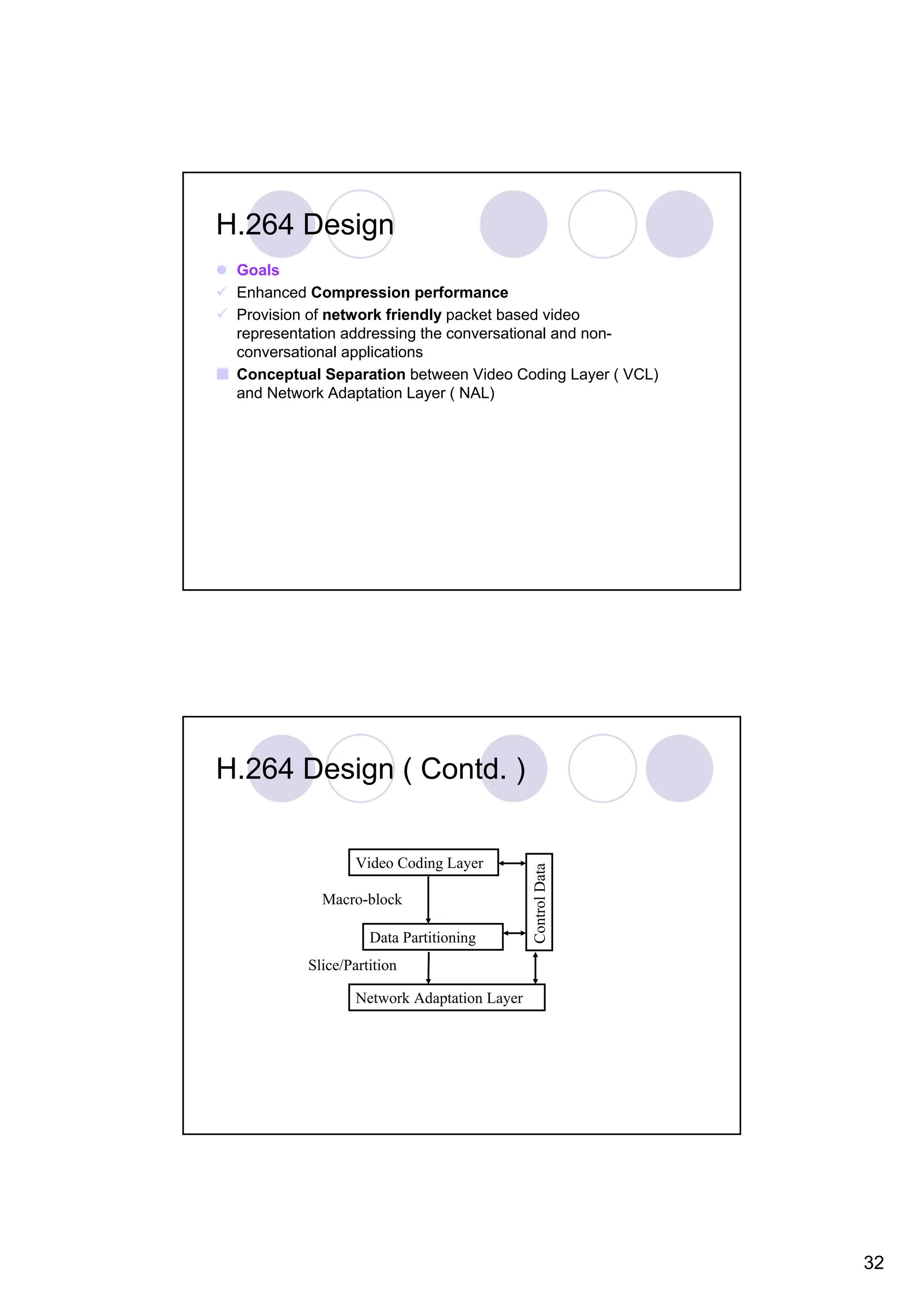 H.264 Design Goals Enhanced Compression performance Provision of network friendly packet based video representation addressing the conversational and non- conversational applications Conceptual Separation between Video Coding Layer ( VCL) and Network Adaptation Layer ( NAL) H.264 Design ( Contd. ) Video Coding Layer Control Data Macro-block Data Partitioning Slice/Partition Network Adaptation Layer 32 