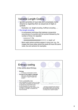 Arithmetic Coding | PDF