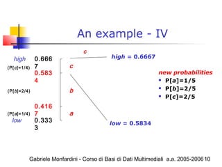 Gabriele Monfardini - Corso di Basi di Dati Multimediali a.a. 2005-200610
An example - IV
new probabilities
 P[a]=1/5
 P[b]=2/5
 P[c]=2/5
low
high
0.333
3
0.666
7
0.416
7
0.583
4
a
b
c
c
low = 0.5834
high = 0.6667
(P[c]=1/4)
(P[b]=2/4)
(P[a]=1/4)
 