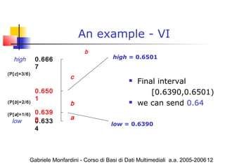 Arithmetic coding | PPT