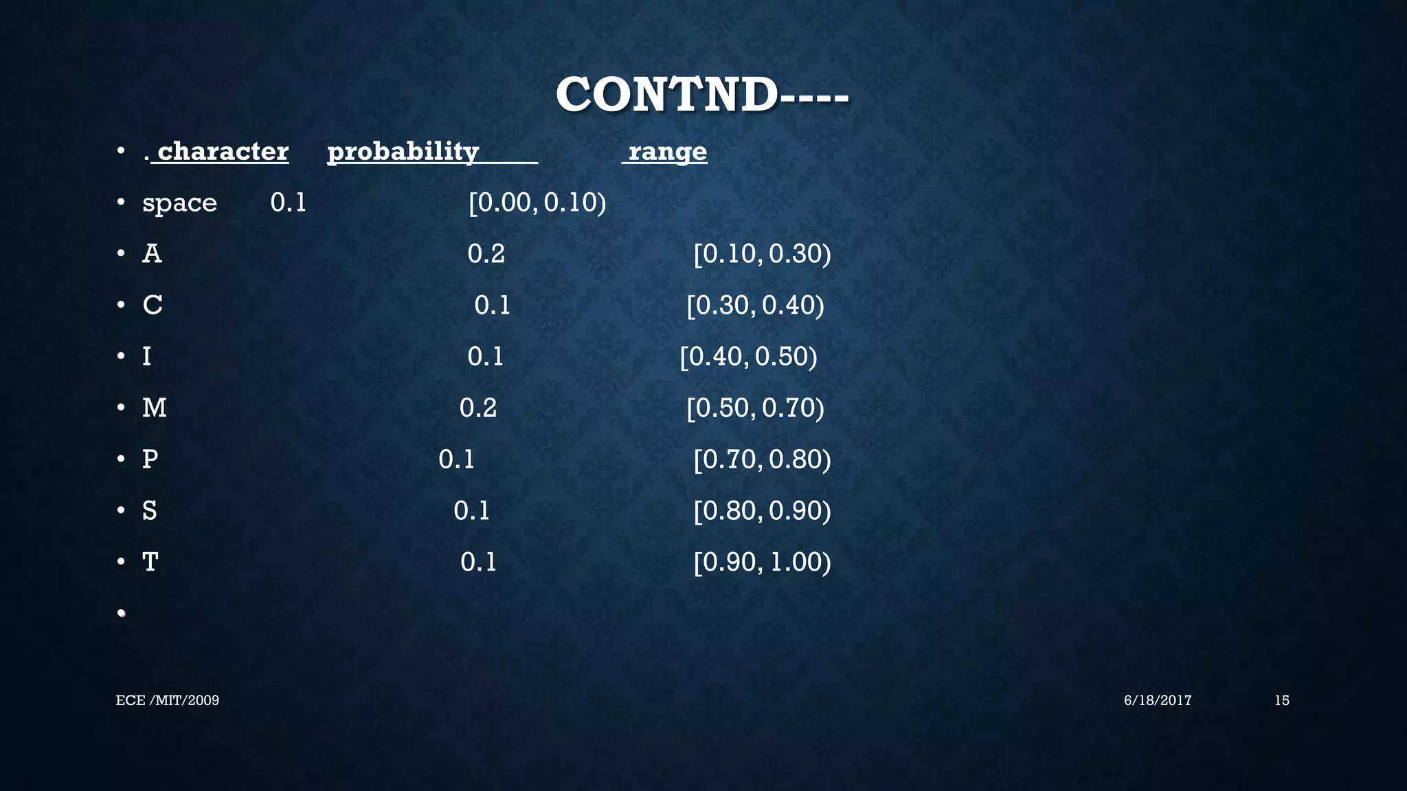 CONTND---- • . character probability range • space 0.1 [0.00, 0.10) • A 0.2 [0.10, 0.30) • C 0.1 [0.30, 0.40) • I 0.1 [0.40, 0.50) • M 0.2 [0.50, 0.70) • P 0.1 [0.70, 0.80) • S 0.1 [0.80, 0.90) • T 0.1 [0.90, 1.00) • 6/18/2017 15ECE /MIT/2009 