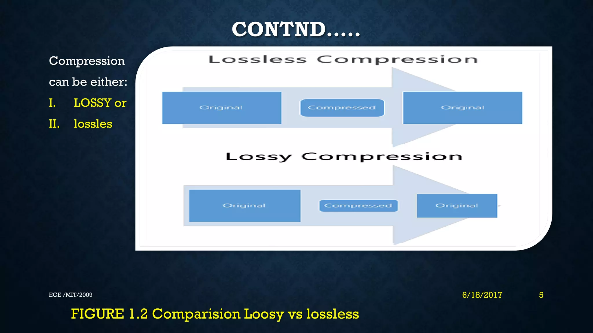 CONTND….. Compression can be either: I. LOSSY or II. lossles FIGURE 1.2 Comparision Loosy vs lossless 6/18/2017 5ECE /MIT/2009 