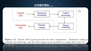 Arithmetic coding | PDF