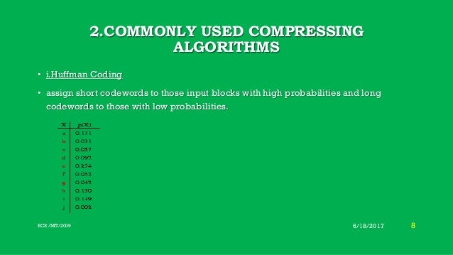 Arithmetic coding