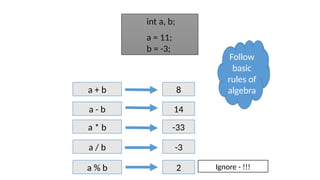 Arithmetic Expression Evaluation - SPL Lab - UIU | PPTX