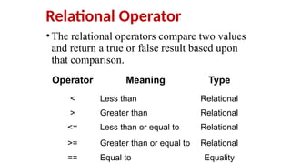 Arithmetic Expression Evaluation - SPL Lab - UIU | PPTX
