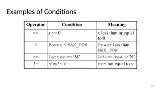 Arithmetic Expression Evaluation - SPL Lab - UIU | PPTX