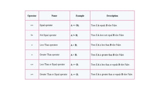 Arithmetic Expression Evaluation - SPL Lab - UIU | PPTX