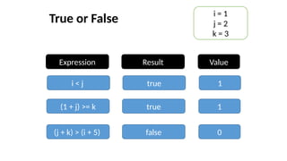 Arithmetic Expression Evaluation - SPL Lab - UIU | PPTX