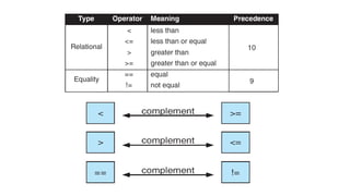 Arithmetic Expression Evaluation - SPL Lab - UIU | PPTX