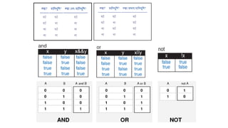 Arithmetic Expression Evaluation - SPL Lab - UIU | PPTX
