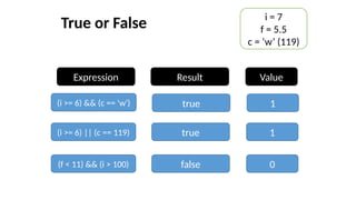 Arithmetic Expression Evaluation - SPL Lab - UIU | PPTX