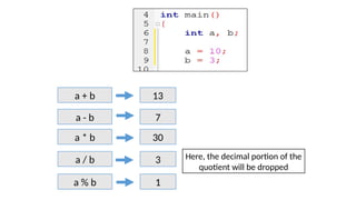 Arithmetic Expression Evaluation - SPL Lab - UIU | PPTX