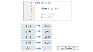 Arithmetic Expression Evaluation - SPL Lab - UIU | PPTX