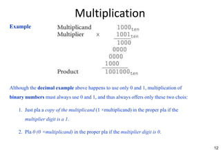 Multiplication
Although the decimal example above happens to use only 0 and 1, multiplication of
binary numbers must always use 0 and 1, and thus always offers only these two chois:
1. Just pla a copy of the multiplicand (1 ×multiplicand) in the proper pla if the
multiplier digit is a 1.
2. Pla 0 (0 ×multiplicand) in the proper pla if the multiplier digit is 0.
Example
12
 