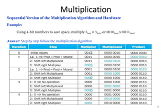 Multiplication
Sequential Version of the MultiplicationAlgorithm and Hardware
Example:
Answer: Step by step follow the multiplication algorithm
14
 