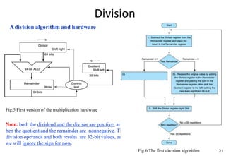 Division
21
Adivision algorithm and hardware
Fig.5 First version of the multiplication hardware
Note: both the dividend and the divisor are positive and
hen the quotient and the remainder are nonnegative. The
division operands and both results are 32-bit values, and
we will ignore the sign for now.
Fig.6 The first division algorithm
 