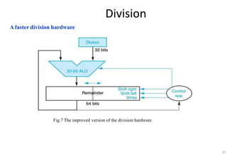 Division
Afaster division hardware
Fig.7 The improved version of the division hardware
23
 