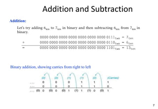 Addition and Subtraction
Addition:
Binary addition, showing carries from right to left
7
 