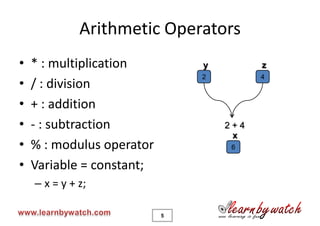 Arithmetic instructions | PDF