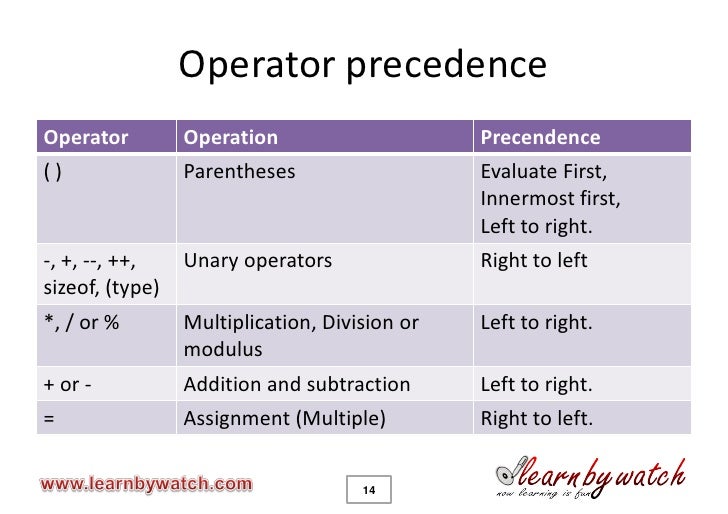 Arithmetic instructions