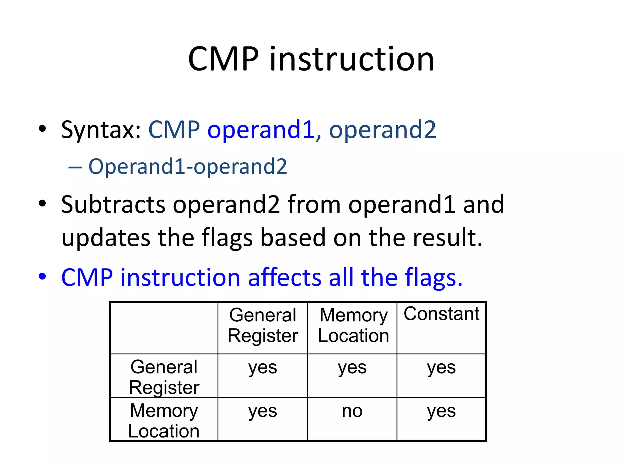 CMP instruction
• Syntax: CMP operand1, operand2
– Operand1-operand2
• Subtracts operand2 from operand1 and
updates the flags based on the result.
• CMP instruction affects all the flags.
yesnoyesMemory
Location
yesyesyesGeneral
Register
ConstantMemory
Location
General
Register
 
